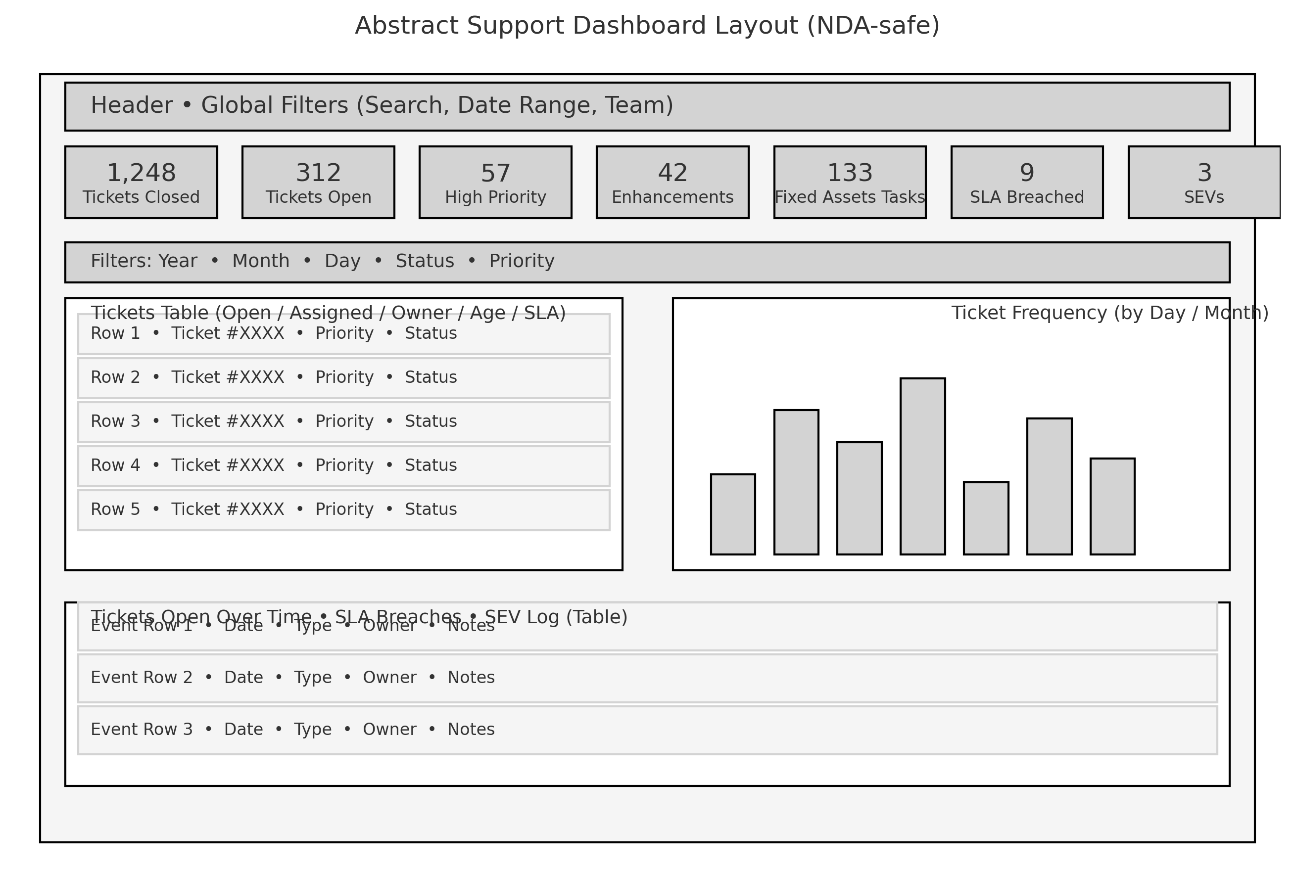 Ticket Tracking Dashboard
